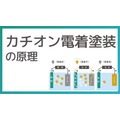 電着塗装の基礎知識