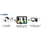 RFID・IoT導入