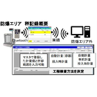 製造業のDX:生産管理システム