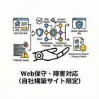 H. Web保守・障害対応（自社構築サイト限定）