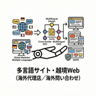 E. 多言語サイト・越境Web（海外代理店／海外問い合わせ）