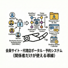 G. 会員サイト・代理店ポータル・予約システム