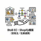 D. BtoB EC・Shopify構築（受発注／在庫連携）