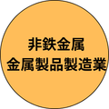 非鉄金属・金属製品製造業