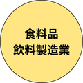 食料品・飲料製造業