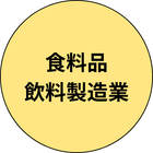 食料品・飲料製造業