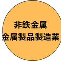 非鉄金属・金属製品製造業