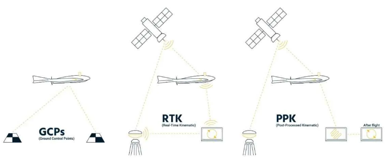【ドローン運用】GCP/RTK/PPK:いつ何を、なぜ使うか