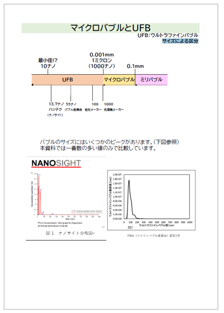 【資料】マイクロバブルとUFB