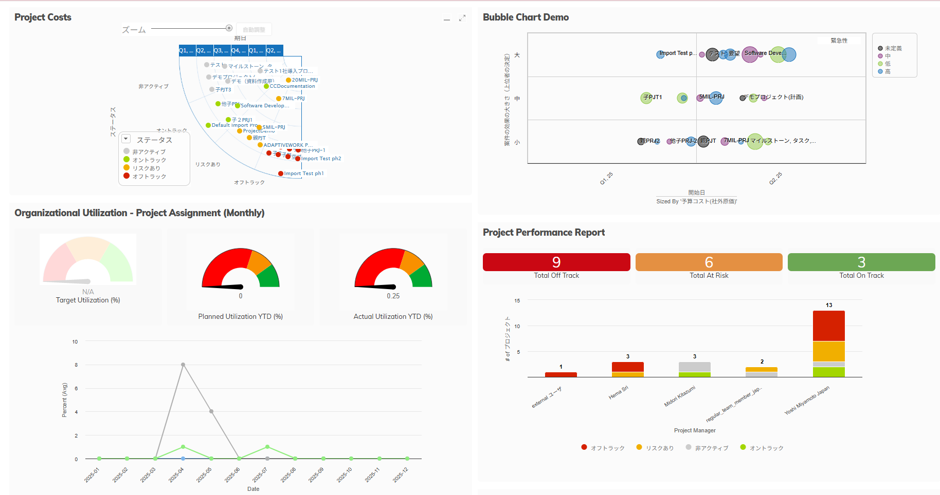 戦略的ポートフォリオ管理：AdaptiveWork