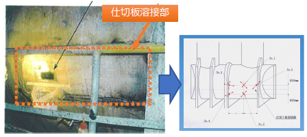 応力・振動・騒音・変位・圧力測定