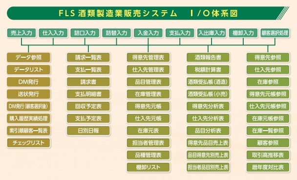酒類製造業販売システム『FLS』