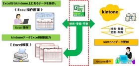 Excel連携アドイン　for　kintone