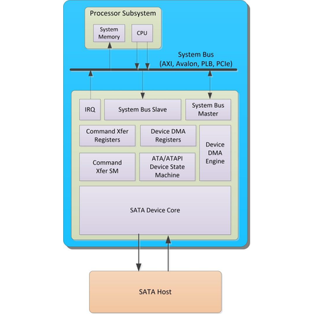 ?FPGA・ASIC向けIPコア