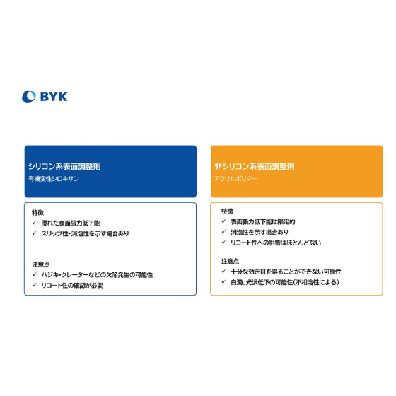 BYK表面調整剤.jpg