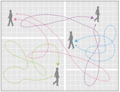 屋内外位置情報ソリューション『工程管理支援』※0.1~1mの精度