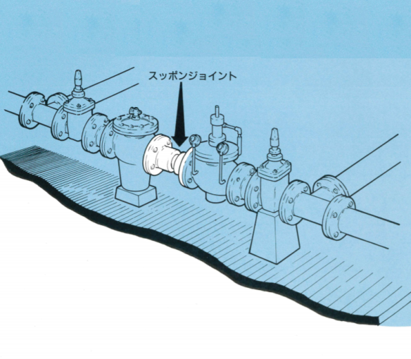 伸縮可撓継手『スッポンジョイント』