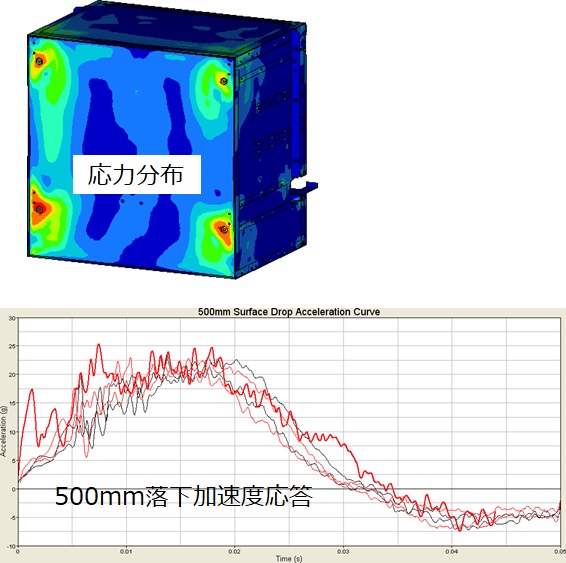 受託解析サービス
