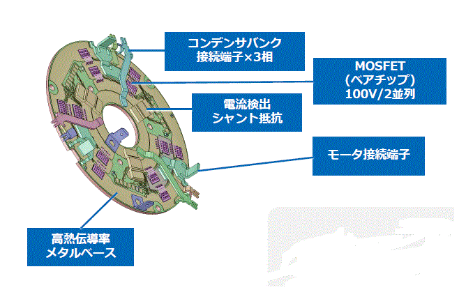 『機電一体型インバータモジュール』