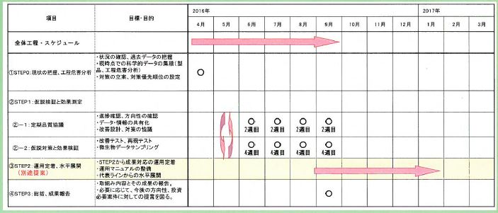 カビ・微生物の問題解決のご提案
