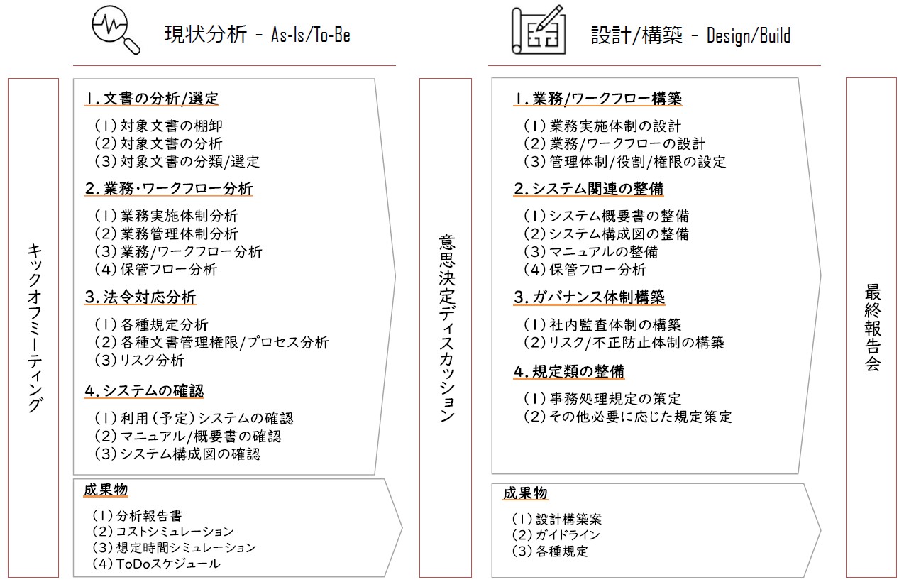 書類電子化コンサルティングサービス