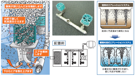 散気管によるグリストラップの浄化