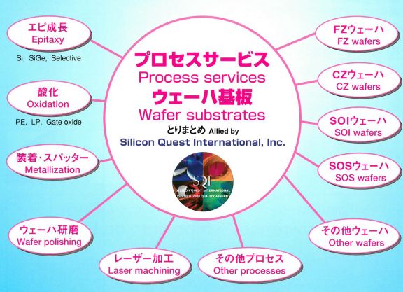 Semiconductor MEMS プロセスサービス／基板材料