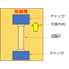 引張試験