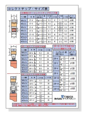 コレクトチップ・サイズ表 ヤマダスポット | イプロスものづくり