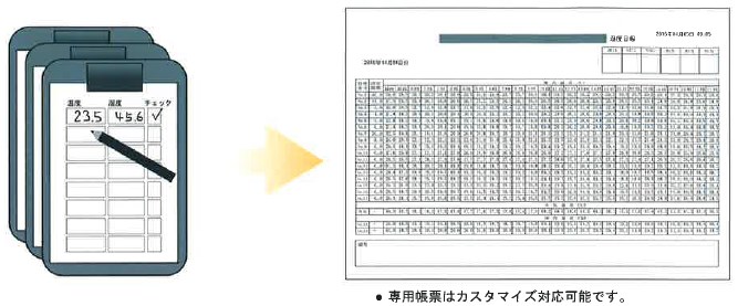 【事例】管理の合理化：手書き記録票、チェックシートの置き換え