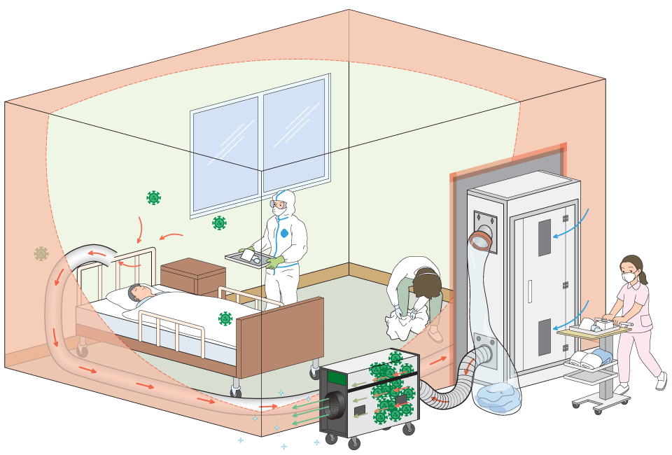 個室簡易隔離システム『スマート・クリーン・システム』