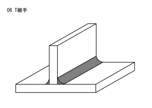 【わかりやすいロウ付けシリーズ】ロウ付けの継手設計【後編】