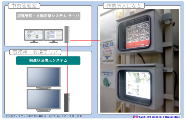 掘進状況表示システム『もぐもぐ』＜堀進管理・線形管理＞
