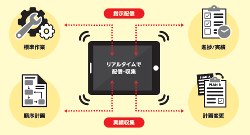 生産順序指示システム