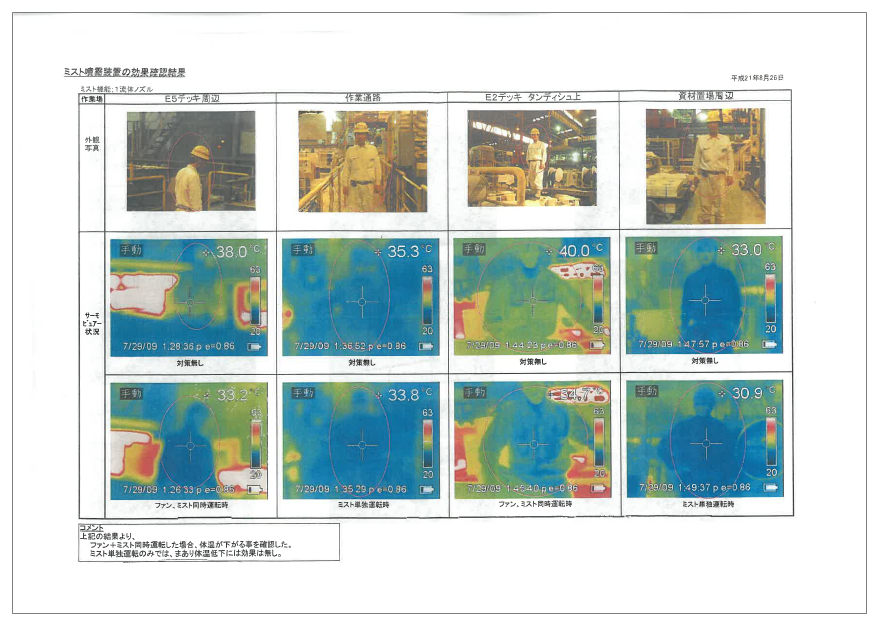【資料】ミスト噴霧装置の効果確認結果