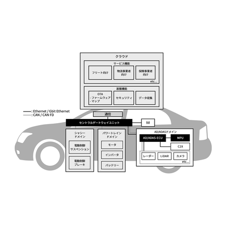 【リックソフトブログ】自動車開発の新しい流れに迫る-前編-1.png