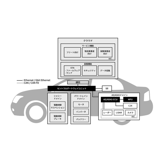 【リックソフトブログ】自動車開発の新しい流れに迫る-前編-1.png