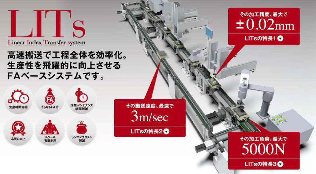 FAベースシステム『LITs』