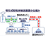 【アナログメーター可視化サービス事例】タイムリーな設備保守を実現