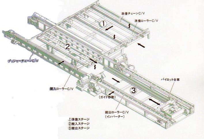 納入事例　　パネルライン