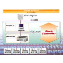 複数の統一オンライン化を実現　Block Controller 