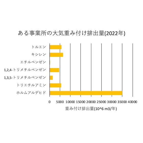重み付け排出量.jpg