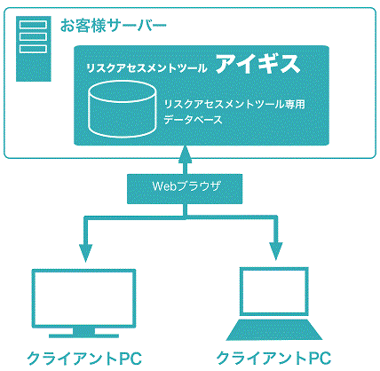 リスクアセスメントツール『IGIS(アイギス)』