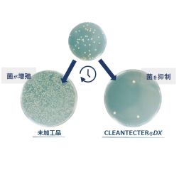 【新光触媒シリーズ】CLEANTECTER DX