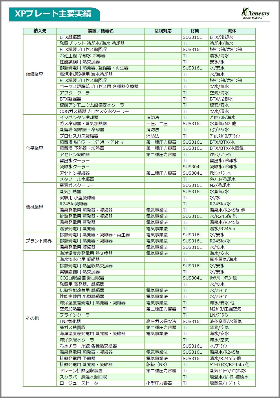 【実績・用途のご紹介】全溶接プレート式熱交換器『XPプレート』