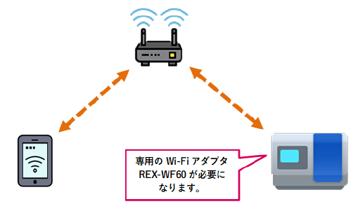スマートフォン・タブレット対応アプリ『SF7forMobile』