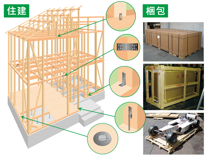 住建資材のデリバリーサービス
