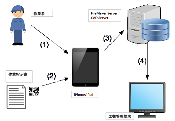 工数集計システム『QR-CM』