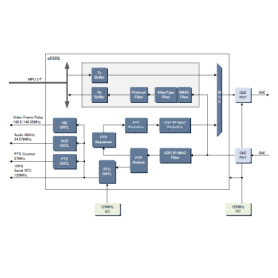 IP コア『IP_SMPTE2059_SLV』