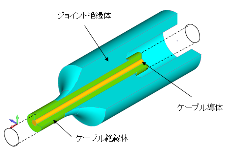 【解析事例】ケーブルジョイントの非線形電界解析